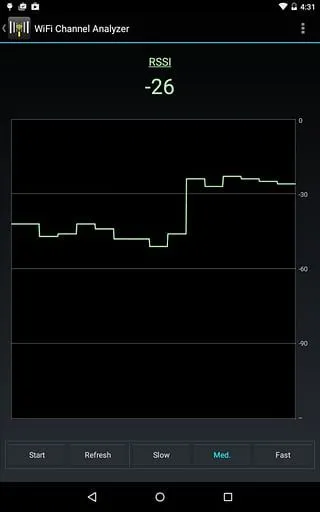 Wifi Analyzer2025���°汾v3.11.2 app
