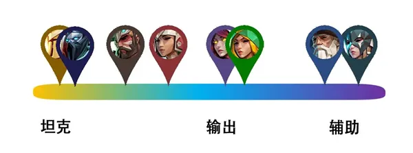 ����֮��(���ڷ���RPG)