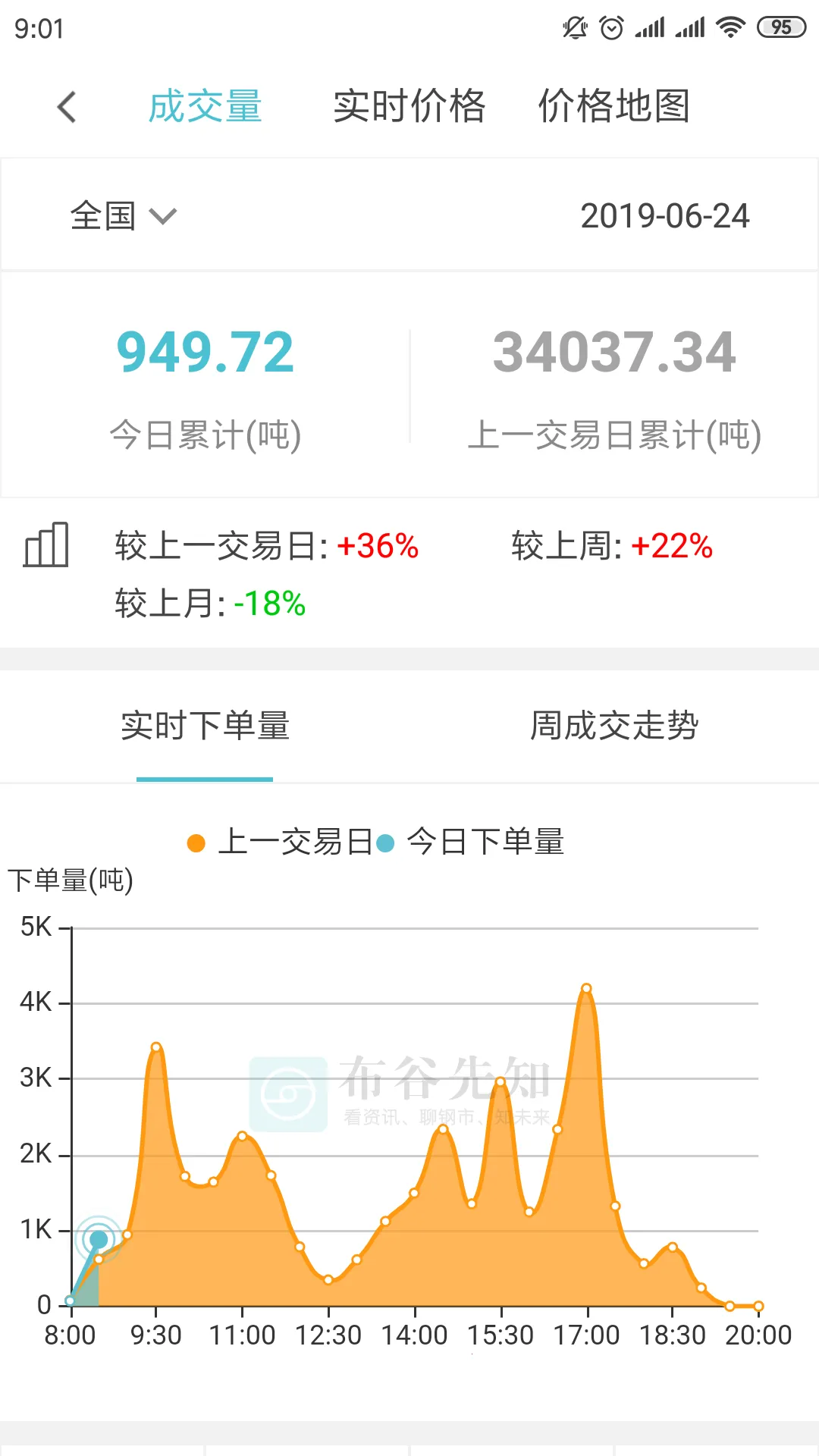 ������֪(������Ѷ����)v3.14.0 app