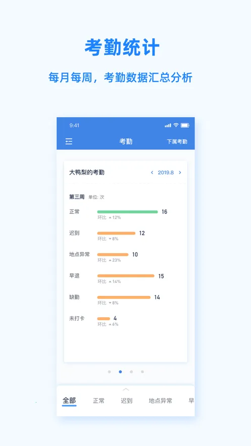 Peoplus2025����v3.6.6 app