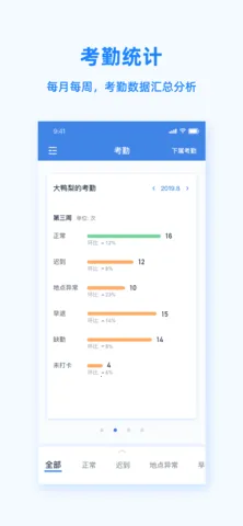 Peoplus2025����v3.6.6 app