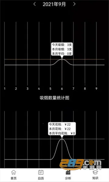 ���̼�¼�°汾