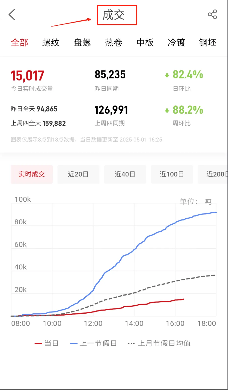�Ҹ�ָ��2025�ٷ����°汾
