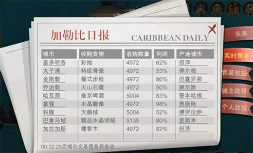 ������ҵ�°汾