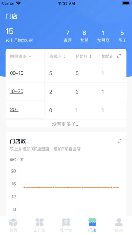 ����Ӫ(�ŵ����ܹ���)v04.11.00 ��׿��
