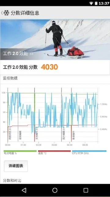 PCMark(�ֻ����ܲ���)