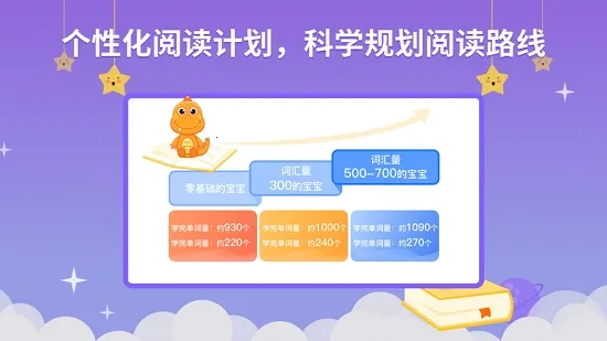 ABC Learning